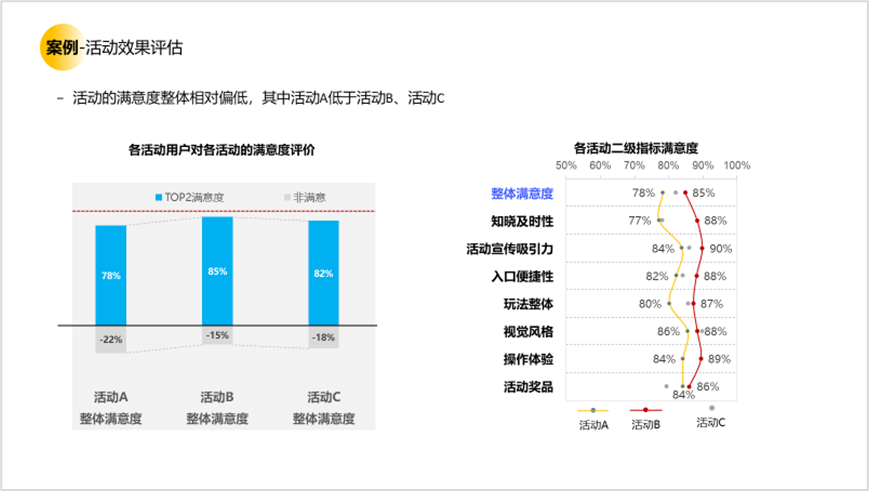 用户研究赋能用户体验建设